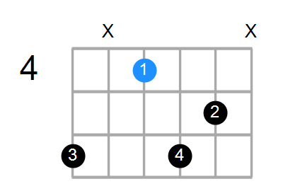 F#7 Chord